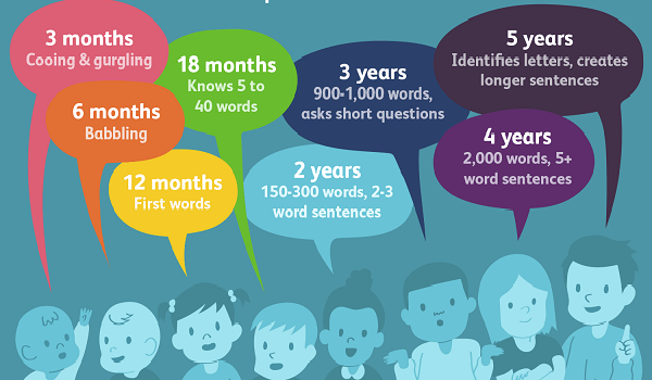 How many words should a child say?