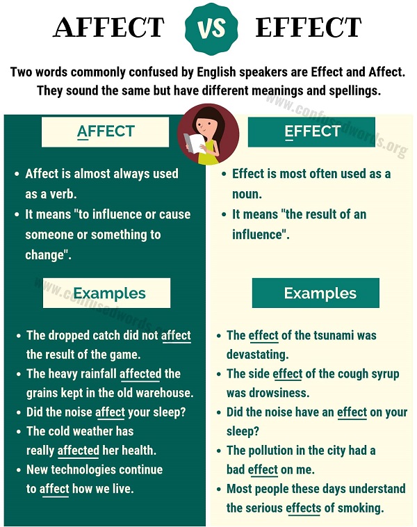 Affect vs Effect: como e quando usar