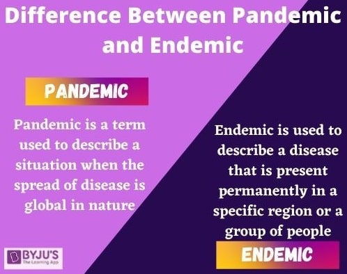 The Meaning Of Endemic - Word Counter