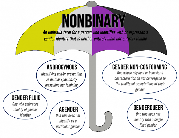 July 14: International Day of Non-Binary Visibility